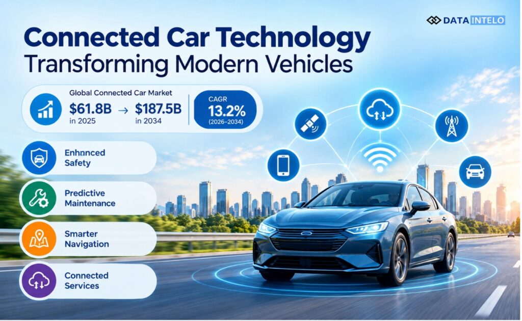Connected Car Technology
